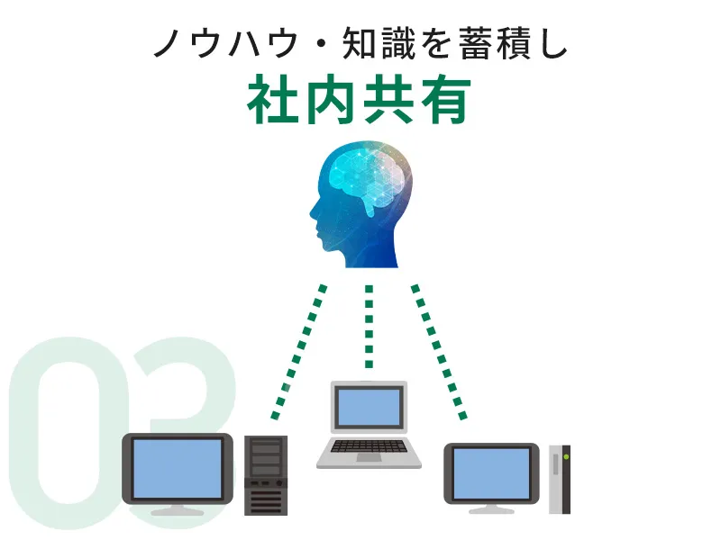 ナレッジの属人化を防ぎ、社内全体で共有できる