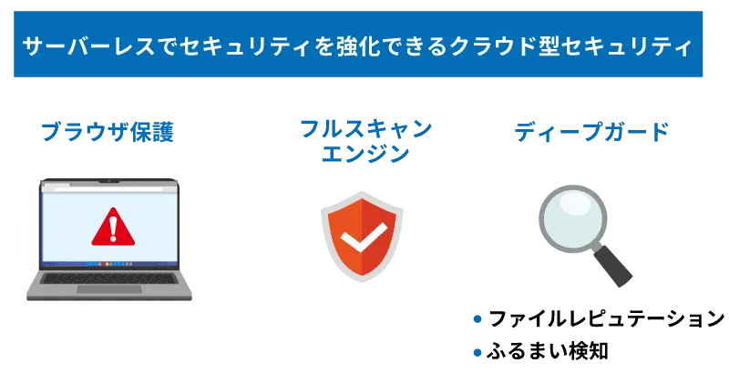 サクサUTM「SS7000Ⅲ」